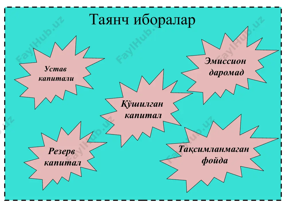 н.тешабаев, о.эсонбоевлар мчжнинг муассислари ҳисобланади.а.лакбаров улуши-50%, о.эсонбоев улуши -30%, н.тешабоев улуши-20% ташкил қилади.қуйидаги бухгалтерия проводкаси берилади. д-т 4610-«устав капиталига бадаллар бўйича лакбаров қарзи»-5 000 000 сўм к-т 8330-«пайлар ва улушлар» лакбаров қўйилмаси -5 000 000 сўм д-т 4610-«устав капиталига бадаллар бўйича тешабаев қарзи»-3 000 000 сўм к-т 8330-«пайлар ва улушлар» тешабаев қўйилмаси - 3 000 000 сўм д-т 4610-«устав капиталига бадаллар бўйича эсонбоев қарзи»-2 000 000 сўм к-т 8330-«пайлар ва улушлар» эсонбоев қўйилмаси - 2 000 000 сўм мчж янги аъзо р.зулпоновни жалб қилиш ҳисобига устав капиталини 15 000 000 сўмга ошириш га қарор қабул қилди. бу ҳолатда улушлар ўзгаради. а.лакбаров улуши-33,3% (5млн/15млн), о.эсонбоев улуши -20,0% (), н.тешабоев улуши-13,3% , р.зулпоновни -33,3% ташкил қилади.қуйидаги бухгалтерия проводкаси берилади. д-т 4610-«устав капиталига бадаллар бўйича лакбаров қарзи»-5 000 000 сўм к-т 8330-«пайлар ва улушлар» лакбаров қўйилмаси – 5 000 000 сўм д-т 4610-«устав капиталига бадаллар бўйича тешабаев қарзи»-3000 000 сўм к-т 8330-«пайлар ва …