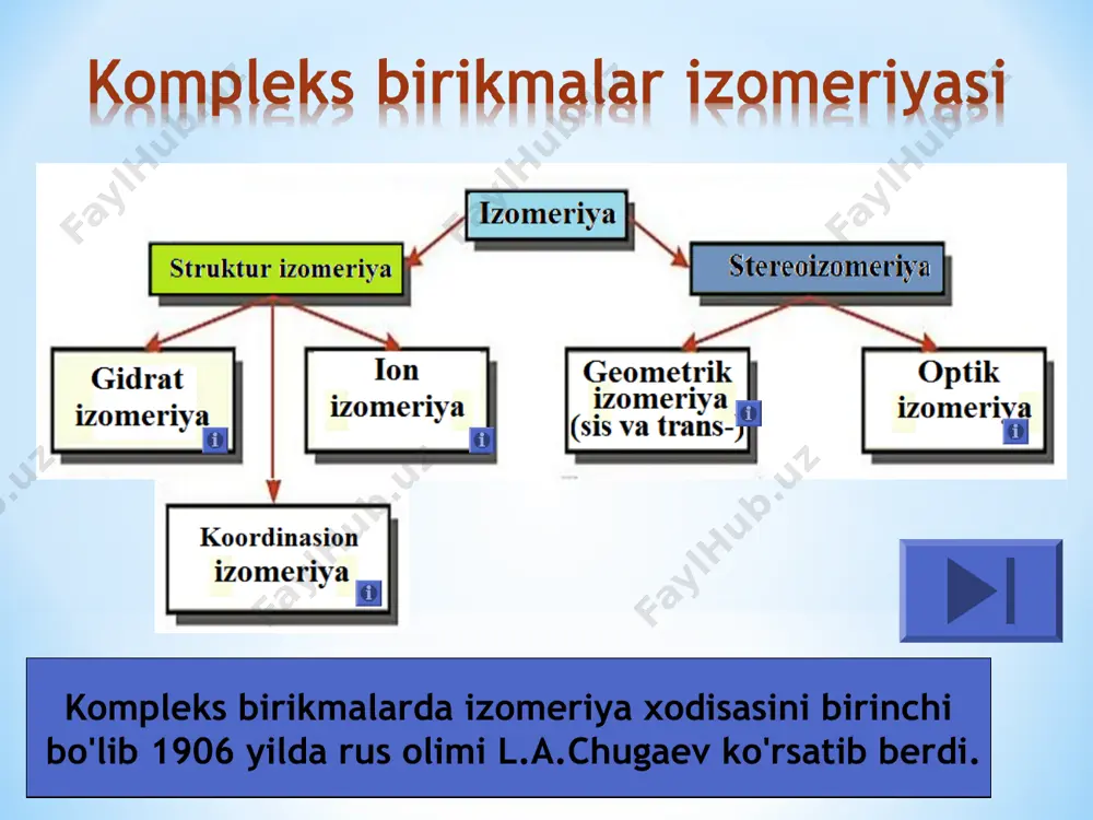 sion izomeriya tarkibiga kompleks kation va kompleks anion birikmalarda uchrab ularda ldigantlarning bir-biri bilan almashinishi natijasida sodir buladi. masalan, binafsha rangli (ca(nh3)4) (plcl4) va kuk rangli (ca cl4) (pt (nh3)4) kompleks birikmalar koordinatsion izomerlardir, chunki ularning umumiy tarkibi bir xil bulganiga karamay xlor ionlar va ammiak molekulalari bir-biri bilan almashgan. * struktur koordinasion izomeriya. kation va anion kompleks birikmalar o`rtasida ligandlar almashinuvi. * fazoviy optik izomeriya unknown-0.unknown