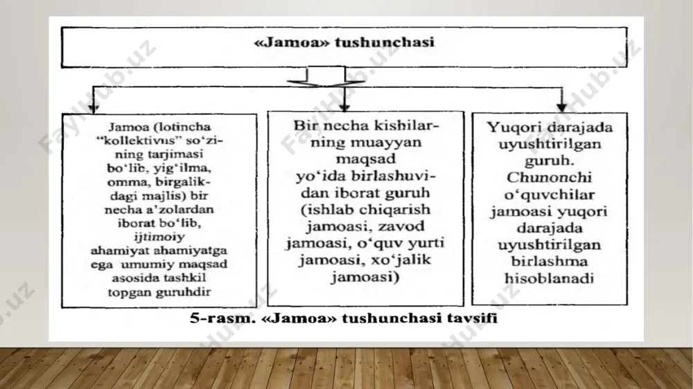 lami o'tkazishga tiyyorgarlik, uni o‘tkazish hamda faoliyat natijalarini muhokama qilish jamoa faoliyatining ijodiy xususyat kasb etishini ko‘rsatuvchi omillar sanaladi. jamoaning rivojlanishi bu bosqichda to‘xtab qolishi mumkin emas, chunki faoliyat ko‘rsatayotgan kuch jamoaning bir qismigina xoios. bordi-yu, jamoaning rivojlanishi ushbu bosqichda to‘xtatib qolinsa, jamoa faolining guruhning boshqa a’zolari bilan qaramaqarshi qo‘yish xavfli tug‘ilishi mumkin. bu bosqichda jamoaning barcha a’zolarining alohida faollik ko‘rsatishga erishishlari zarur sanaladi. jamoa rivojlanishining uchinchi bosqichi. jamoa faoliyatida bu bosqich anchagina sermahsul hisoblanadi. bu davrda butun jamoa «ayrim o'zini chetga olib qoluvchi, injiq shaxs»larga talab qo‘ya boshlaydi. jamoa ishiga ushbu bosqichda faqat faolgina emas, balki uning butun a’zolari qiziqadi. jamoa hayotidagi uchinchi bosqich, ijtimoiy fikr mavjudligi bilan ifodalanadi. 0 ‘qituvchi mazkur yo'nalishda maqsadga muvofiq va izchil ish olib borgan sharoitdagina ijtimoiy fikmi shakllantirish ga erishishi mumkin. shu maqsadda u yoki bu tadbir rejasi, jamoaning birgalikdagi faoliyati va uning a’zolari xattiharakati jamoa bo‘lib muhokama qilinadi, turli mavzularda suhbatlar va …