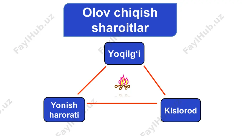yonish. yonilg‘ining turlari - Page 4