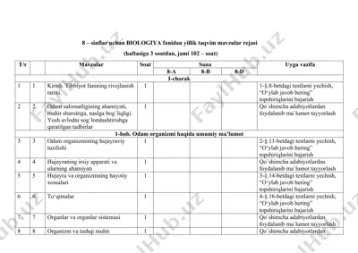 8 – sinflar uchun biologiya fanidan yillik taqvim mavzular rejasi — DOCX