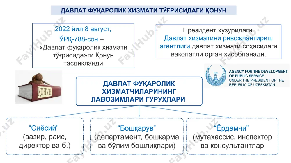 ш; ходимлар фаолиятига баҳо беришда қонуний, асосли ва адолатли қарорлар қабул қилиш; ходимлар томонидан коррупция ва бошқа суиистеъмолчиликлар содир этилишининг олдини олиш чораларини кўриш; ваколати доирасида шартномалар тузиш, танловлар ўтказиш ёки розилик бериш масалаларига холис, адолатли ва қонуний ёндашиш. раҳбарлар бўйсунувидаги ходимларига қўпол муомалада бўлиши, ҳақорат қилиши, шахсиятига тегиши, уларга асоссиз танбеҳ бериши ёки айблаши ҳамда камситиши мумкин эмас раҳбарлар қуйидагиларга мажбур: миллий урф-одат, қадрият ва анъаналарга ҳурмат билан муносабатда бўлиш; дабдабабозлик, шуҳратпарастлик, гуруҳбозлик, маишатбозлик, ичкиликбозлик ва бошқа салбий иллатларга йўл қўймаслик; расмий эълон қилинган маълумотлардан ташқари давлат хизмати фаолиятига оид масалаларни муҳокама қилмаслик; жамоат жойларида (кафе, ресторан ва бошқа кўнгилочар масканларда) ўзини тутиш қоидаларига риоя этиш, атрофдагиларнинг эътиборини тортувчи ортиқча ва салбий ҳаракатларга йўл қўймаслик; жамоат тартиби ва хавфсизлигига қарши қаратилган хатти-ҳаракатларни содир этмаслик, мазкур ноқонуний ҳаракатларга бошқаларни жалб этмаслик ёки даъват қилмаслик; хизмат мажбуриятларини бажариш билан боғлиқ бўлган идора ва ташкилотлар раҳбар ва ходимларидан, бошқа мансабдор шахсларидан қимматбаҳо …