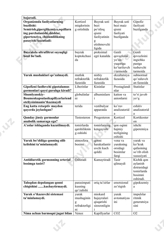 yatlarning buzilishi: semirish,giperglikemiya,oqsillarning parchalanishi,shishlar, gipertenziya, chidamlilikning pasayishi kuzatiadi: kortizol miqdorining ortishida buyrak usti bezi po’stloq qismi faoliyatining etishmovchiligida buyrak usti bezi maiz qismi faoliyati buzilganda gipofiz faoliyati buzilganda buyrakda ultrafiltrat suyuqligi hosil bo’ladi. buyrak koptokchasida proksimal egri kanalda genli qovuzloini yo’on yuqoriga ko’tariluvchi tarmoida genli qovuzloini ingichka pastga tushuvchi tarmoida yurak mushaklari qo’zalmaydi. mutlok refrakterlik fazasida nisbiy refrakterlik fazasida ekzaltatsiya fazasida subnormal qo’zaluvchan fazasida gipofizni faollovchi gipotalamus gormonlari qaysi guruhga kiradi? liberinlar kininlar prostaglandinlar statinlar shumlyanskiy- boumenkapsulasikapillyarlariendoteliysinimanio’tkazmaydi globulinlarni albuminlarni kation va anionlarni to’ri javob yo’q eng katta retseptiv maydon qayerda joylashgan? terida vestibulyar apparatda ko’ruv analizatorida eshitiv analizatorida qanday jinsiy gormonlar anabolik samaraga ega? testosteron progesteron kortizol kortikosteron a’zolar ishlaganda kuzatilmaydi. tomirlarda qarshilikning oshishi tomirlarning kengayishi qon oqimi hajmiy tezligining oshishi ishchi giperemiya yurak bo’shliiga qonning olib kelishini ta’minlamaydi: atmosfera bosimi qonni harakatlantiruvchi kuch qoldii vena va yurakning orsidagi bosimlar farqi yurak va ko’krak qafasining so’rib olish xususiyati antidiuretik gormonning …