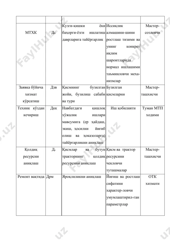 алари ёрдамида, шунингдек, текшириладиган объектларни кўздан кечириш, эшитиб кўриш ва синаб кўриш йўли билан ташхис қўйилади. хар сменада ташхис қўйишга (дх) трактор механизмларининг ишлашини, чиқаётган газнинг рангини кузатиш хамда смена давомида ва сменадан кейин тракторнинг техник ҳолатини характерловчи сифат аломатларини кузатиш киради. жадвал. ташхис қўйиш объектлари ташхис қўйиш объекти ташхис қўйиш тури де д1 д2 д3 дс др дрм йиғиш бирликлари: двигател қ қ қ қ қ қ қ куч узатмаси қ қ қ қ — қ қ бошқариш ва тормоз механизмлар қ қ қ қ — қ қ юриш тизими қ қ қ қ — қ қ гидравлик тизими қ қ қ қ — қ қ электр жиҳозлар қ қ қ қ қ қ қ иш жиҳозлари қ қ қ қ — қ қ йиғиш бирликларининг таркибий қисмлари: кривошип-шатунли механизм — — — қ — қ — газ тақсимлаш механизми — — қ қ — — — мойлаш тизими …