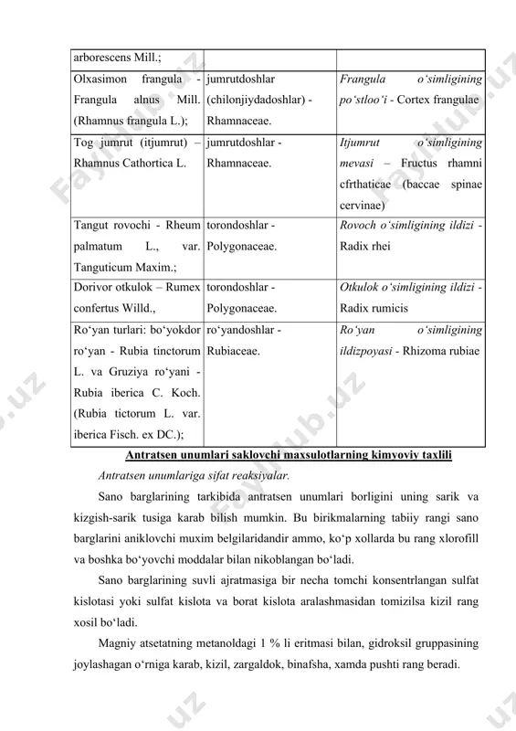 di, kaytarilganlari esa oksidlangandan so‘ng reaksiyaga kirishadi (kaynatilib yoki perekis vodorod ko‘shish bilan oksidlanadi). yukorida keltirilgan reaksiyaga asoslanib klassik reaksiya - borntreger reaksiyasi tavsiya etilgan. 0,5 g maydalangan sano barglarini konus shaklidagi kolbaga solinadi va 10 ml 10% li ishkor eritmasi bilan bir necha minut kaynatiladi, sovitilgandan so‘ng filtr orkali bo‘luvchi voronkaga filtrlanadi. filtratga kuchsiz kislotali sharoit xosil bo‘lgunga kadar (kizil rang sarikka o‘tadi) suyultirilgan xlorid kislotasi solinadi va 10 ml efir bilan chaykatiladi. bunda efir sarik rangga bo‘yaladi. efir kavatini ajratib olib, uning 5 ml ni 5 ml 10% li ammiak bilan chaykatilganda ammiak kavati to‘k kizil rangga bo‘yaladi. antratsen unumlarini xalkaro farmakopeya usuli bilan aniklash. 0,1 g maydalangan sano barglarini 100 ml xajmi 10 ml suyultirilgan sulfat kislotasi bilan 2 minut davomida kaynatiladi. issik xolda filtrlanadi, sovigandan so‘ng filtratni bo‘luvchi voronkada baravar xajmdagi benzol bilan bir minut davomida chaykatiladi. benzol kavati ajratib olinadi, uni yarim xajmdagi suyultirilgan ammiak …