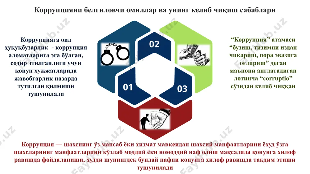 тлар келиб чиқишининг бир неча омиллари мавжуд антропологик омиллар иқтисодий омиллар ижтимоий омиллар 1 2 3 © copyright presentationgo.com – the free powerpoint template library 5 тадбиркорликнинг ҳуқуқий асоси номукаммаллиги, бозор хўжалигининг ўзгариб борувчи шарт-шароитлари билан мавжуд қонунчилик базаси ўртасида зиддият мавжудлиги, уй хўжалигининг тартибга солинмаслиги ва ш.к. қонунчилик ҳамда тадбиркорликнинг ахлоқий асослари ўртасидаги зиддиятлар, давлат ва жамият, давлат ва индивид манфаатлари ўртасидаги зиддиятлар; миллий анъаналарнинг ҳисобга олинмаслиги, диний қоидаларнинг таъсири ва бошқалар. ҳокимият ва йирик капитал ўртасидаги ўзаро муносабатлар, олигархиянинг шаклланиши, ҳокимият кучи ҳамда иқтисодий фаолиятга таъсир кўрсатишнинг кучга асосланган усуллари ўртасидаги нисбат. ҳуқуқий омиллар ахлоқий омиллар сиёсий омиллар 4 5 6 коррупциявий омиллар © copyright presentationgo.com – the free powerpoint template library 6 асосан мансабдор шахслар ва давлат хизматчиларининг кундалик иш фаолиятида фуқаролар билан муносабатларида кенг тарқалган ҳокимият вакилларининг тадбиркорлик субъектлари билан муносабатларида учрайди сиёсий ҳукмрон доиралар ҳамда одил судлов тизими фаолиятида учрайди коррупция бир нечта турлари мавжуд …