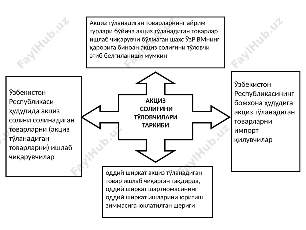 инг тўлиқ қиймати 328 860 сўмга (261 000 + 13 050 + 54 810) тенг. товар, (фоизлар, хизматлар) номи ўлчов бирлиги миқ дори нархи етказиб бериш қиймати акциз солиғи ққс ққс ҳисобга олинган ҳолда етказиб бериш қиймати ставкаси суммаси ставкаси суммаси 1 2 3 4 5 6 7 8 9 10 акцизости товар дона 3 87 000 261 000 5% 13 050 20 % 54 810 328 860 тўлашга жами: уч юз йигирма саккиз минг саккиз юз олтмиш сўм образец текста второй уровень третий уровень четвертый уровень пятый уровень ҳисоб-китобни тақдим этиш тартиби акциз солиғининг ҳисоб-китоби солиқ бўйича ҳисобга олиш жойидаги давлат солиқ хизмати органларига: акциз солиғи тўловчилар бўлган корхоналар томонидан солиқ бўйича хисобда турилган жойдаги солиқ органларига хар ойда солиқ давридан кейинги ойнинг 10-кунидан кечиктирмай тақдим этилади. ҳисоблаб чиқарилган акциз солиғи суммаси бюджетга қуйидаги муддатларда тўланади: акциз солиғини тўлов муддати бўлиб, солиқни тўлаш солиқ ҳисоботини тақдим этиш муддатидан кечиктирмай …