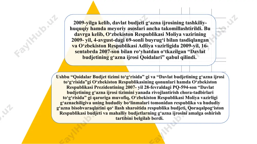 ngan soliq-budjet siyosatining asosiy yo‘nalishlari, manbalar bo‘yicha davlat budjeti daromadlari prognozi, ularning tushumiga ta’sir etuvchi omillar taqdim etiladi. xususan, tushumning asosiy qismi qqs (63,7 trln so‘m) va daromad solig‘i (42,8 trln so‘m)dan tushadi. to‘g‘ridan-to‘g‘ri soliqlarni prognozlashda iqtisodiy o‘sish sur’atlari, yangi ishlab chiqarish quvvatlarini ishga tushirish va ish haqining o‘sishi hisobga olindi. 02. shuningdek, 2023 yilda budjet xarajatlari hajmi va yo‘nalishlari haqida ham ma’lumot berildi. xarajatlar 257,7 trln so‘m yoki yaimga nisbatan 24,1 foiz (2022 yilda — 236,6 trln so‘m yoki yaimga nisbatan 26,6 foiz) miqdorida tasdiqlangan. «xarajatlar qismida ijtimoiy soha va aholini ijtimoiy himoya qilish xarajatlari ustuvor yo‘nalish bo‘lib qolmoqda. inflyatsiyaning kuchayishi sharoitida (2022 yilda — 12,3%, 2023 yilda 9,5% bo‘lishi kutilmoqda) ushbu sohani moliyalashtirish, jumladan, ish haqi, pensiya va ijtimoiy nafaqalarni oshirishga ko‘proq mablag‘ ajratilishini talab etadi. 2023 yilda davlat budjeti umumiy xarajatlarining 50,4 foizini ijtimoiy xarajatlar tashkil etadi», — deyiladi xabarda. keyingi yillarda joriy etilgan tashabbusli budjet amaliyoti …