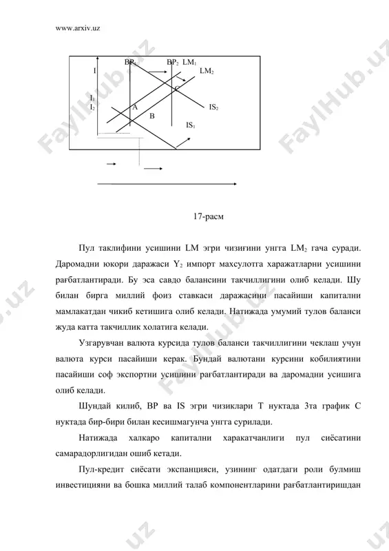 ги туфайли пайдо булган худди уша холдир. лекин хозир капиталнинг эхтимол тутилган тушуми хамда миллий валюта курсининг кутарилиш даражаси шунчалар юкорики is эгри чизиғи узининг бошланғич а нуктасига кайтмокда ва шуниси билан ички ставка фоизнинг халкаро ставкадан ошиб кетишига йул куймайди. бу шундан далолат берадики, даромадга хеч кандай таъсир утказилмайди. валюта курсининг чайкалиши пайтида бюджет-солик сиёсати бор кучини йукотиб боради. узгариб турувчи валюта курси пайтида капитал мобиллиги канча юкори булса, бюджет-солик сиёсатининг самарадорлиги шунча паст булади. бу умумий коидадан ажралиб чиккан энг сунгги холатдир. бирок, рағбатлантирувчи бюджет - солик сиёсатининг утказилишидан олдин кандай булса, хозир хам шундайлигича хеч нарса узгармади деган гап эмас. миллий валюта курсининг кутарилиши содир булди, демак бу савдо баланси азалдан балансланган булса, хозир унда такчиллик пайдо булган. шу тарика яммнинг умумий хажми узгармаган булса хам, унинг таркиби узгаради. ундаги соф экспортнинг улуши камаяди. давлатнинг харажатлари улуши купаяди, чунки агар ра рағбатлантирувчи солик - бюджет сиёсати соликларнинг …