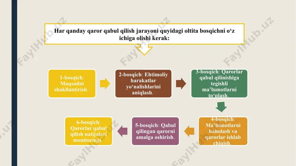 zlariga o‘zlari yuqori ish haqi va ustamalar to‘lash, biroq qonun bo‘yicha direktorlar ish haqi miqdoridan xabardor bo‘ladigan aksiyadorlarni xavotirga soladigan darajada juda katta emas; • martabani oshirish imkoniyatlarini yaxshilash va ijtimoiy maqomni kuchaytirish maqsadlarida qo‘shilish va tashqi ekspansiya orqali shaxsiy boshqaruv sohalarini kengaytirish; • diversifikatsiya hisobiga tavakkalchilikni pasaytirish, bu aksiyadorlarga foyda keltirmasligi, biroq menejerlar barqarorligini sezilarli oshirishi mumkin. moliyaviy maqsadlarning muhimlik darajasi maqsadlar 1-davr 2-davr 2020 qisqa muddatli (1-3 yil) daromadlilik darajasi (masalan, investitsiyalardan foizlarda ifodalangan daromad nisbati) 4,28 4,61 foyda yoki tushum (ya’ni, foydaning rejali me’yori) 4,01 4,41 uzoq muddatli (3 yildan ko‘proq) savdo-sotiqlar o‘sishi 3,18 2,97 aksiya uchun foyda ko‘payishi 2,83 4,38 aksiyadorlar farovonligining oshishi 3,07 4,06 har ikki holatda ham moliya top-menejerlaridan ular biznesi uchun beshta – ikkita qisqa muddatli va uchta uzoq muddatli moliyaviy maqsad muhimligini besh balli shkala bo‘yicha baholash so‘ralgan. o‘rta hisobda aniqlangan ma’lumotlar asosida maqsadlar ahamiyatiga qarab farqlash jadvalda ko‘rsatilgan. 5 ball maqsad …