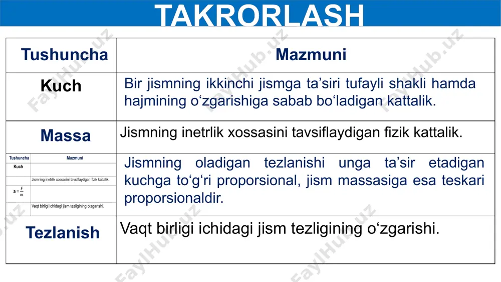 k moduli ya’ni yung moduli deb ataladi. guk qonuni guk qonuni to‘g‘ri bajariladigan tashqi kuchning chegarasi elastiklik chegarasi deb ataladi. absolyut deformatsiyaning tashqi kuchga bog‘liqligi grafigi. masalalar yechish 1. osmaga mahkamlangan simga og‘irligi 300 n bo‘lgan jism osilgan. jismning og‘irlik kuchi ta’sirida sim 0,5 mm ga uzaygan bo‘lsa, uning bikirligini toping. masalalar yechish = ? = 5 cm f 2 masalalar yechish k = ? 500 g 2 cm 3 mustaqil bajarish uchun topshiriqlar: mavzu oxiridagi savollarga javob yozing. qanday kuchlar tenglashganida jism deformatsiyalanishdan to‘xtaydi? elastik deformatsiyaga oid qanday misollarni bilasiz? image3.png image4.png image5.png image6.png image7.png image8.png image9.png image10.png image11.png image12.png image13.png image14.png image15.png image16.png image17.png image18.png image20.png image21.png image22.png image23.png image24.png image29.png image30.png image19.png image25.png image26.png image27.png image28.png image31.png image32.png image1.png /docprops/thumbnail.jpeg