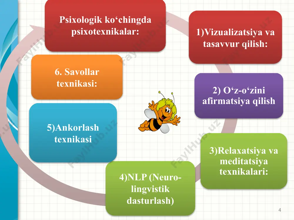 psixologik ko‘ching metodikasi - Page 4