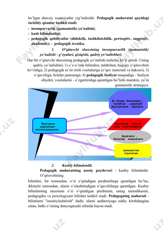 lik, pertseptiv, suggestiv, akademik); - pedagogik texnika. 1. o’qituvchi shaxsining insonparvarlik (gumanistik) yo’nalishi - g’oyalari, qiziqishi, qadriy yo’nalishlari. har bir o’qituvchi shaxsining pedagogik yo’nalishi turlicha, ko’p qirrali. uning qadriy yo’nalishini: 1) o’z-o’zida bilimdon, talabchan, haqiqiy o’qituvchini ko’rishga; 2) pedagogik ta’sir etish vositalariga (o’quv materiali va hakozo); 3) o’quvchiga, bolalar jamoasiga; 4) pedagogik faoliyat maqsadiga - faoliyat obyekti, vositalarini - o’zgartirishga qaratilgan bo’lishi mumkin, ya’ni gumanistik strategiya. ўқитувчи шахсининг инсонпарварлик ўз - ўзида билимдон , талабчан , ҳақиқий ўқитувчини кўришга ўқувчига , болалар жамоасига педагогик таъсир этиш воситаларига гуманистик стратегия . 2. kasbiy bilimdonlik. pedagogik mahoratning asosiy poydevori - kasbiy bilimlardir. o’qituvchining bilimlari, bir tomondan, o’zi o’qitadigan predmetlarga qaratilgan bo’lsa, ikkinchi tomondan, ularni o’zlashtiradigan o’quvchilarga qaratilgan. kasbiy bilimlarning mazmuni o’zi o’qitadigan predmetni, uning metodikasini, pedagogika va psixologiyani bilishni tashkil etadi. pedagogning mahorati - bilimlarni "insoniylashtirish" dadir, ularni auditoriyaga oddiy kitobdangina emas, balki o’zining dunyoqarashi sifatida bayon etadi. pedagogning kasbiy bilimlari asosida …