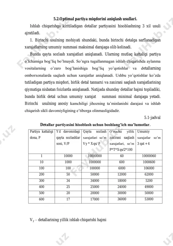 olib kelinadi. bunda qayta sozlash xarajatlari aniqlanadi. ularning mutlaq kattaligi partiya o‘lchamiga bog‘liq bo‘lmaydi. so‘ngra tugallanmagan ishlab chiqarishda aylanma vositalarning o‘zaro bog‘lanishiga bog‘liq yo‘qotishlar va detallarning omborxonalarda saqlash uchun xarajatlar aniqlanadi. ushbu yo‘qotishlar ko‘zda tutiladigan partiya miqdori, birlik detal tannarxi va zaxirani saqlash xarajatlarining qiymatiga nisbatan foizlarda aniqlanadi. natijada shunday detallar hajmi topiladiki, bunda birlik detal uchun umumiy xarajat summasi minimal darajaga yetadi. birinchi usulning asosiy kamchiligi jihozning ta‘minlanishi darajasi va ishlab chiqarish sikli davomiyligining e‘tiborga olinmasligidadir. 5.1-jadval detallar partiyasini hisoblash uchun boshlang’ich ma’lumotlar. partiya kattaligi dona, p yil davomidagi qayta sozlashlar soni, v/p qayta sozlash xarajatlari so‘m vy * xqs/ p o‘rtacha yillik zaxirani saqlash xarajatlari, so‘m p*t*xqs/2*100 umumiy xarajatlar so‘m 3 qat + 4 1 10000 10000000 60 10000060 10 1000 1000000 600 1000600 100 100 100000 6000 106000 200 50 50000 12000 62000 300 34 34000 18000 5200 400 25 25000 24000 49000 500 20 20000 30000 …