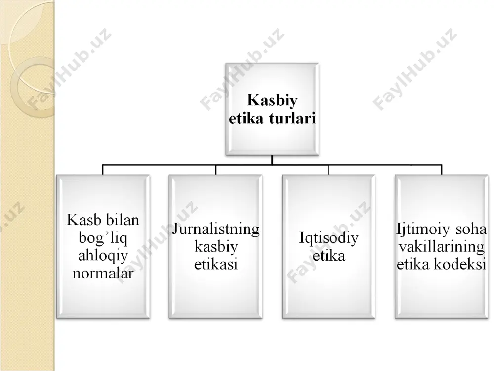 -modda. xalqaro faoliyat. 7-modda. omma uchun axborotni taqdim etish. 8-modda. mustaqillik. 9-modda. kasbiy layoqatlilik va auditor bo’lmagan shaxslardan foydalanishga bog’liq majburiyatlar. 10-modda. shartnoma bo’yicha va komission to’lovlar. 11-modda. auditor amaliyotiga muvofiq kelmaydigan faoliyat. 12-modda. boshqa auditorlar bilan munosabatlar. yangi xodimlarni qabul qilish. 13-modda. reklama va xizmatlarni taklif qilish. 14-modda. manfaatlar nizosi. 15-modda. hamkasblarni qo’llab-quvvatlash. 16-modda. professional kompetentlilik. 17-modda. axborotlarni taqdim etish. 18-modda. intizomiy choralar. quyidagi hollarda mijoz-korxonalarning maxfiy axborotlarini chop etish va boshqa shaklda oshkor qilish professional etikani buzish hisoblanmaydi: o’zbekiston respublikasi auditorlik faoliyati milliy standartlariga rioya qilishda; sudlashuv jarayonlarida auditorlarning professional manfaatlarini himoya qilishda; tashkilot, ishtirokchi yoki professional organ tomonidan o’tkazilgan sharhlar sifatining muvofiqligini tekshirishda; tashkilot, ishtirokchi yoki tartibga soluvchi organ tomonidan o’tkazilgan so’rov yoki tergov jarayonida savollarga javob berishda. e’tiboringiz uchun rahmat