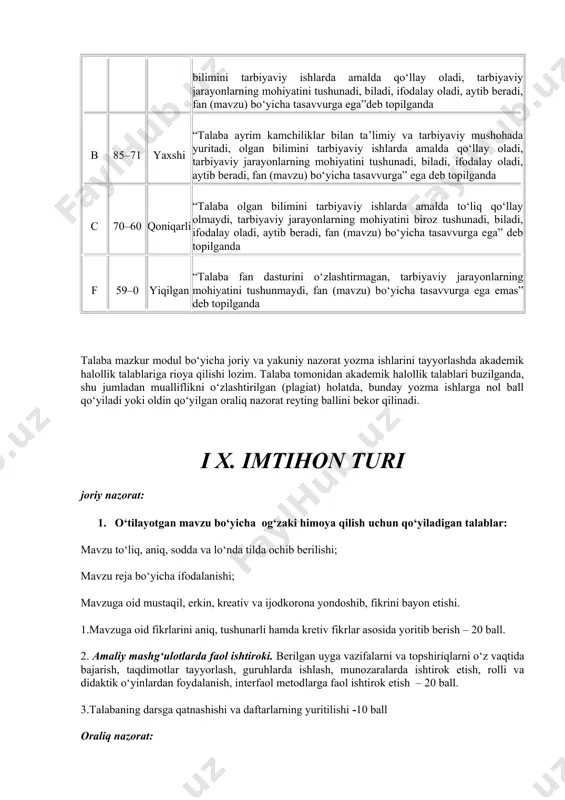 zorat savollari, qoida tariqasida, nazariy, mantiqiy va muammoli vaziyat savollarini o‘z ichiga oladi. yakuniy nazorat 30 ball bilan baholanadi. yakuniy nazorat savollari bo‘yicha ballar miqdori kafedra tavsiyasiga asosan universitet o‘quv-uslubiy boshqarma qarori bilan taqsimlanadi. ballar taqsimoti seminar yoki amaliy mashg‘ulot olib boruvchi o‘qituvchi tomonidan talabalar e’tiboriga yetkaziladi. b. baholash baho ball (foizda) tavsif izoh a+ 100–91 juda zo‘r “talaba mustaqil ta’limiy va tarbiyaviy xulosa va qaror qabul qiladi, ijodiy fikrlay oladi, mustaqil mushohada yuritadi, olgan bilimini tarbiyaviy ishlarda amalda qo‘llay oladi, tarbiyaviy jarayonlarning mohiyatini tushunadi, biladi, ifodalay oladi, aytib beradi, fan (mavzu) bo‘yicha tasavvurga ega”deb topilganda a 90–86 zo‘r “talaba mustaqil ta’limiy va tarbiyaviy mushohada yuritadi, olgan bilimini tarbiyaviy ishlarda amalda qo‘llay oladi, tarbiyaviy jarayonlarning mohiyatini tushunadi, biladi, ifodalay oladi, aytib beradi, fan (mavzu) bo‘yicha tasavvurga ega”deb topilganda b 85–71 yaxshi “talaba ayrim kamchiliklar bilan ta’limiy va tarbiyaviy mushohada yuritadi, olgan bilimini tarbiyaviy ishlarda amalda qo‘llay oladi, tarbiyaviy jarayonlarning mohiyatini …