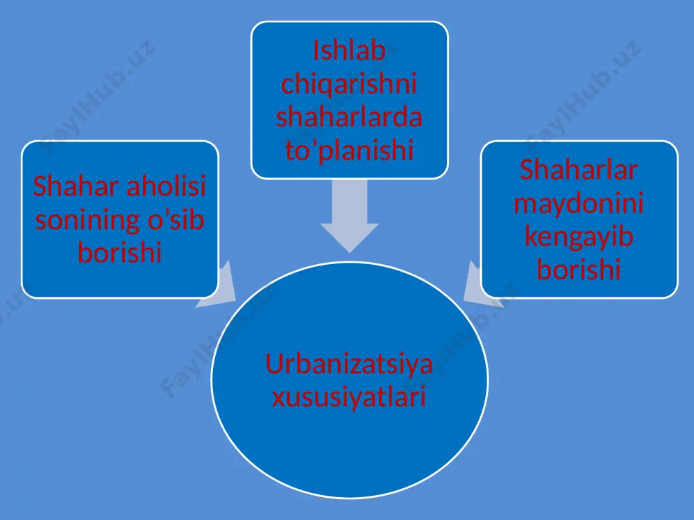 urbanizatsiya. aglomeratsiya va megapolislar - Page 3
