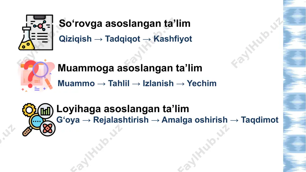 o'tkazishini aniqlash va sabablari haqida xulosa chiqarish. 4-topshiriq: magnit maydon kuchini tekshirish mavzu: magnit maydon va uning ta’siri vazifa: guruhlar magnit va turli materiallar yordamida qaysi jismlar magnit ta’siriga tushishini tajriba asosida aniqlaydi. har bir guruh natijalarni umumlashtirib, xulosalar chiqaradi. 1 2 3 4 muammo tahlil izlanish yechim muammoga asoslangan ta’lim real holatga asoslanadi sabab va oqibatlar o‘rganiladi tajriba, kuzatuv, izlanish ilmiy tushuncha hosil bo‘ladi muammoga asoslangan ta’lim — bu o‘quvchilarning real yoki hayotga yaqin muammoni hal qilish orqali bilimga ega bo‘lishini nazarda tutadigan yondashuvdir. o‘quvchi bilimni tayyor holda emas, muammoni hal qilish orqali oladi. 17 1 2 3 4 muammo tahlil izlanish yechim muammoga asoslangan ta’lim nega telefon zaryadlash simlari tezda uziladi? o‘quvchilar muammoning sabablarini aniqlash uchun sim tarkibi, misning xossalari va tashqi omillar ta’sirini o‘rganadi. o‘quvchilar simning tuzilishi va xossalarini kuzatadi, misning egiluvchanligi va oksidlanishini tekshiradi. mis nega tanlanganini, uni korroziyadan himoyalash yo‘llarini muhokama qilishadi. o‘quvchilar simlar uzoq …