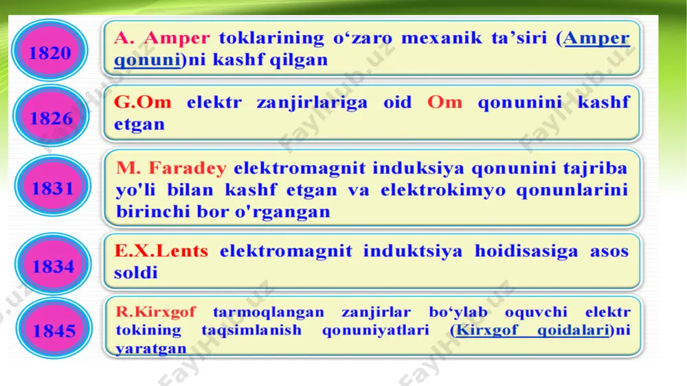 elektrotexnika va elektronika - Page 5