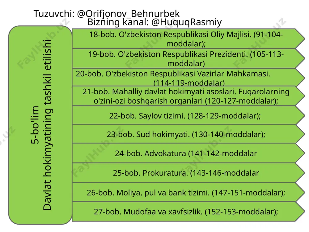 oʻzbekiston respublikasining konstitutsiyasi - Page 5