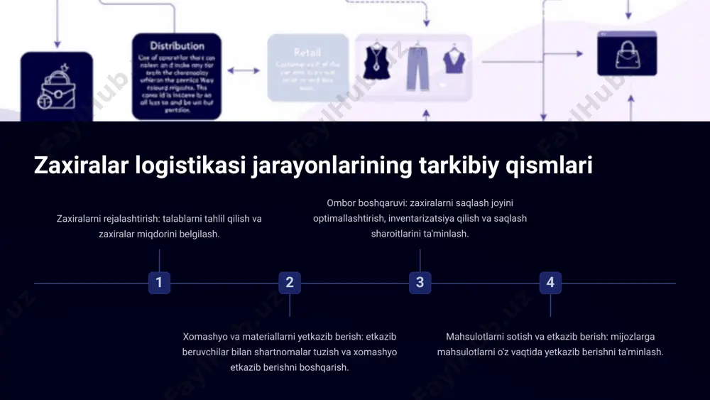zaxiralar logistikasi - Page 4