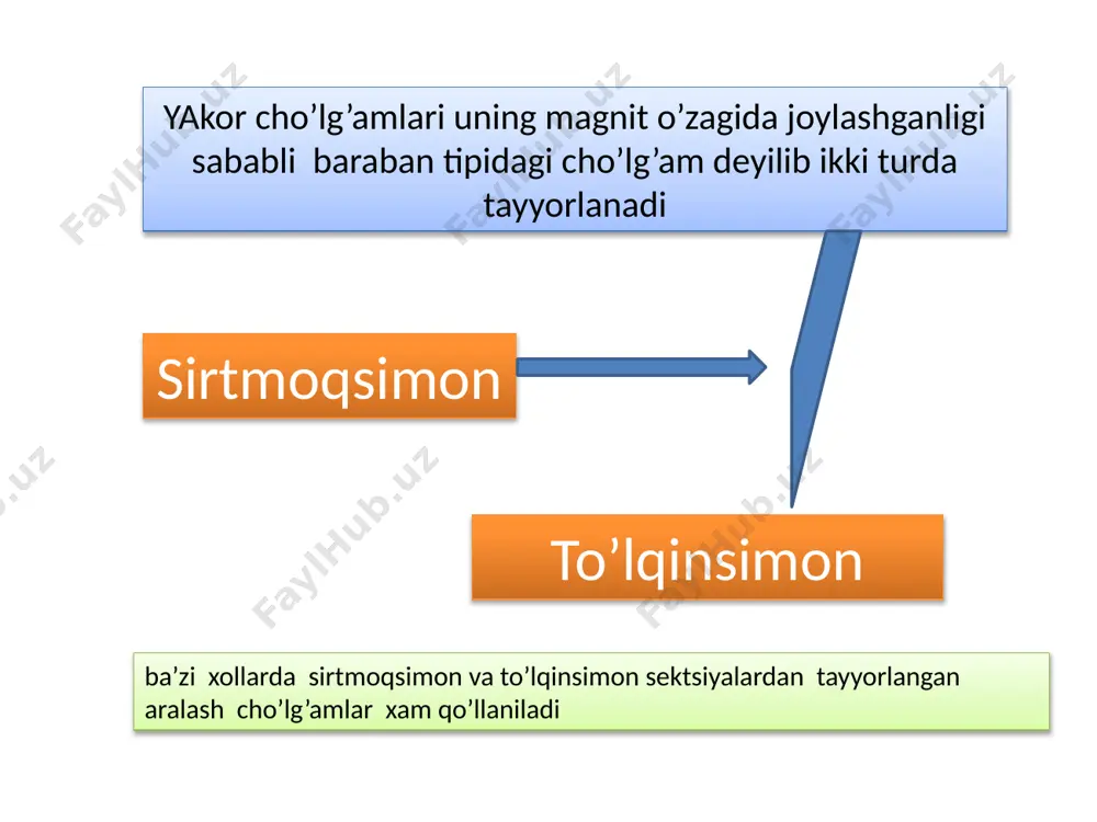 asosiy qutb o’zaklarining o’rtasidan, yakorning o’qi yo’nalishida yakorning magnit o’zagini yuzasidan o’tgan chiziqga geometrik neytral chizii deb ataladi. bu chiziqning xamma nuqtalarida induktsiya v=0 nolga teng. sirtmoqsimon cho’lg’amlarda cho’tkalarning tok bilan bir xil yuklanishini ta’minlash uchun birinchi tartibli muvozanatlashtiruvchi o’tkazgichlar qo’llaniladi. sirtmoqsimon cho’lg’am sektsiyalari yakor chulg‘amlarini hisoblash. kommutatsiya jarayonini yaxshilash uchun cho’lg’amlarning parallel tarmoqlaridagi toklarning kattaligi 400  450a dan ortib ketmasligi shart. kichik quvvatli mashinalarda kerak bo’lgan kuchlanishni xosil qilish uchun yakorning o’ramlar sonini ko’paytirish kerak. shuning uchun bunday mashinalarda parallel tarmoqlar soni kichik bo’lgan oddiy to’lqinsimon cho’lg’am qo’llaniladi. shunga asosan kuchlanishi un=220 v ga teng va quvvati rn=80100 kvt gacha bo’lgan o’zgarmas tok mashinalarida oddiy to’lqinsimon cho’lg’am, murakkab to’lqinsimon cho’lg’am esa, rn=150300 kvt gacha bo’lgan mashinalarda qo’llaniladi. oddiy sirtmoqsimon cho’lg’am rn=100500 kvt va undan katta quvvatli o’zgarmas tok mashinalarida qo’llaniladi. murakkab sirtmoqsimon cho’lg’am asosan past kuchlanishli (un<50 v) o’zgarmas tok mashinalarida qo’llaniladi. oʻzgarmas tok generatorlari tuzilishi va ishlash …