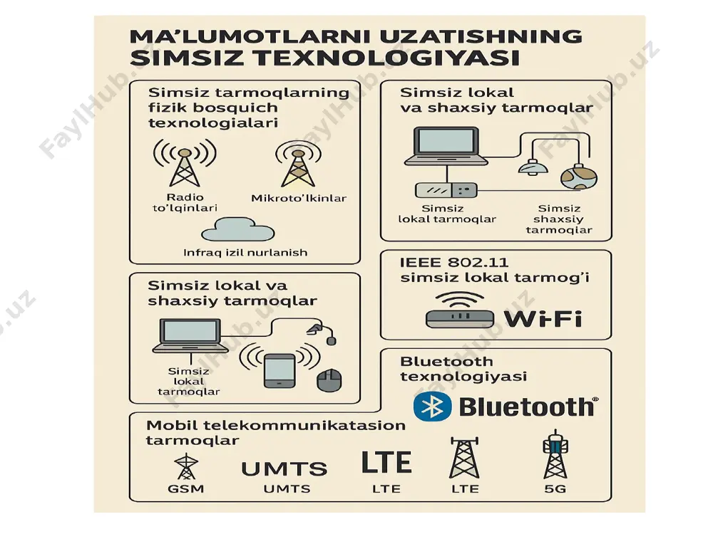 simsiz texnologiyalar - Page 3