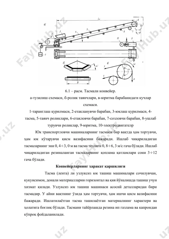 ади. салт юриш тармоғининг роликли таянчлари бир роликли қилиб ишланади (6.2-расм). текис тасмали конвейер иш тармоғининг роликли таянчлари бир роликли қилиб, (6.3- расм, а) новсимонлисида эса икки, уч ёки беш роликли қилиб ишланади (6.3- расмлар, б, в, г). 6.2 – расм. тасмали конвейер схемаси 6.3 – расм. таянч роликлар схемаси тасмали юк ташиш машинасининг асосий ўлчамларини аниқлаш. берилган иш унумдорлиги бўйича тасманинг энини қуйидаги ифода билан аниқлаймиз: текис (ясси) тасмалар учун: в=, м; (6.1) новсимон тасмалар учун: в=, м; (6.2) бу ерда q – берилган иш унумдорлиги м/соат v – тасманинг ҳаракат тезлиги, м/с - ташиладиган материалнинг хажмий зичлиги, т/м с1- тасмали конвейернинг берилган қиялик бурчаги «в»га нисбатан олинадиган қиймат к – табиий қиялик бурчаги «» га нисбатан олинган қиймат, к=576tg (6.3) бу ерда - табиий қиялик бурчаги, градус ҳисоблаб топилган қиймат асосида давлат стандарти бўйича тасманинг эни «в» ни қабул қилиб оламиз. эслатма: агар тасмали конвейернинг иш унумдорлиги «q»100 …