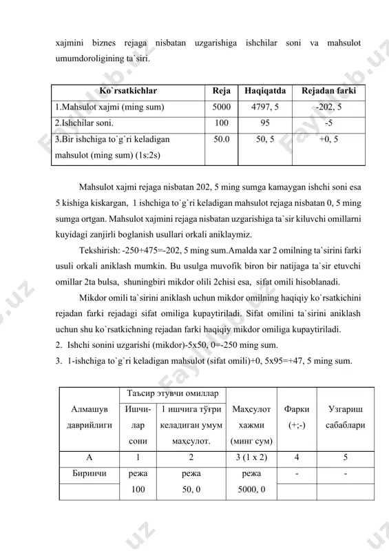 i. zanjirli boglanish usulining takomillashuvi ayrim omillarning ta`sirini integral usulini qo`llash orkali aniklanadi. asosiy ishlab chikarish fondi va fond kaytimini uzgarishini mahsulot xajmiga ta`sirini integral usul orkali aniklaymiz. mahsulot xajmi utgan yilga nisbatan 30 ming sumga kamaygan. bu uzgarishga kuyidagi omillar ta`sir etgan: 1.asosiy ishlab chikarish fondi kiymatining uzgarishining ta`siri. № ko`rsatkichlar shartli belgi utgan yili (u) hisobot yili (x) farki (+, -) ( ) utgan yilga nibatan 1 mahsulot xajmi (ming sum) m 5254 5224 -30 99.4 2 asosiy ishlab chikarish fondlarining urtacha kiymati af 4430 5844 +1414 113, 9 3 fond kaytimi (sumda) (1s:2s) fk 1.18060 0.8939 -0.2921 75.4 ming sum 2.fond kaytimining uzgarishi ta`siri: ming sum. omillar ta`sirining yigindisi. ming sum xulosa: iqtisodiy jarayonlarni urganishda iqtisodiy tahlilda bir kancha usullardan foydalaniladi. ulardan kuprok qo`llaniladigan usullar bular an`anaviy, ya`ni traditsion usullar hisoblanib: takkoslash, guruxlarga ajratish, balans usuli, zanjir bilan boglanish usuli, foizlar, koeffitsiyenlar va boshkalardir. undan tashqari iqtisodiy …