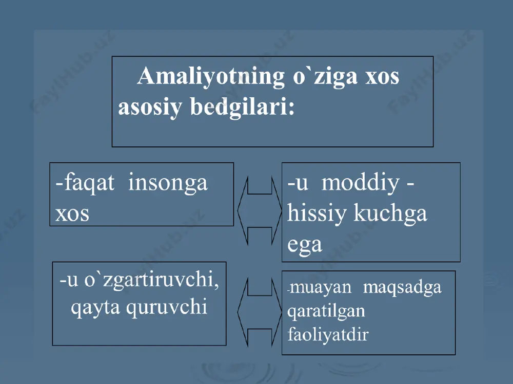 ijtimoiy taraqqiyot sotsiologiyasi - Page 5