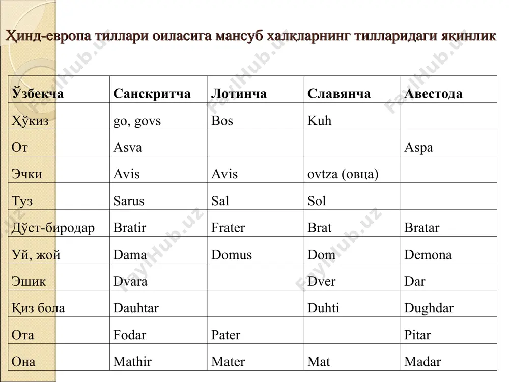 ўрта осиёнинг бронза даври аҳолиси - Page 5