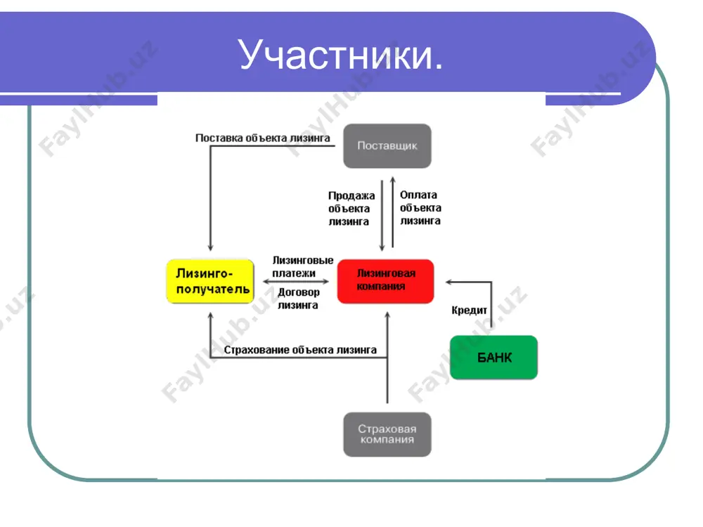 лизинг - Page 3