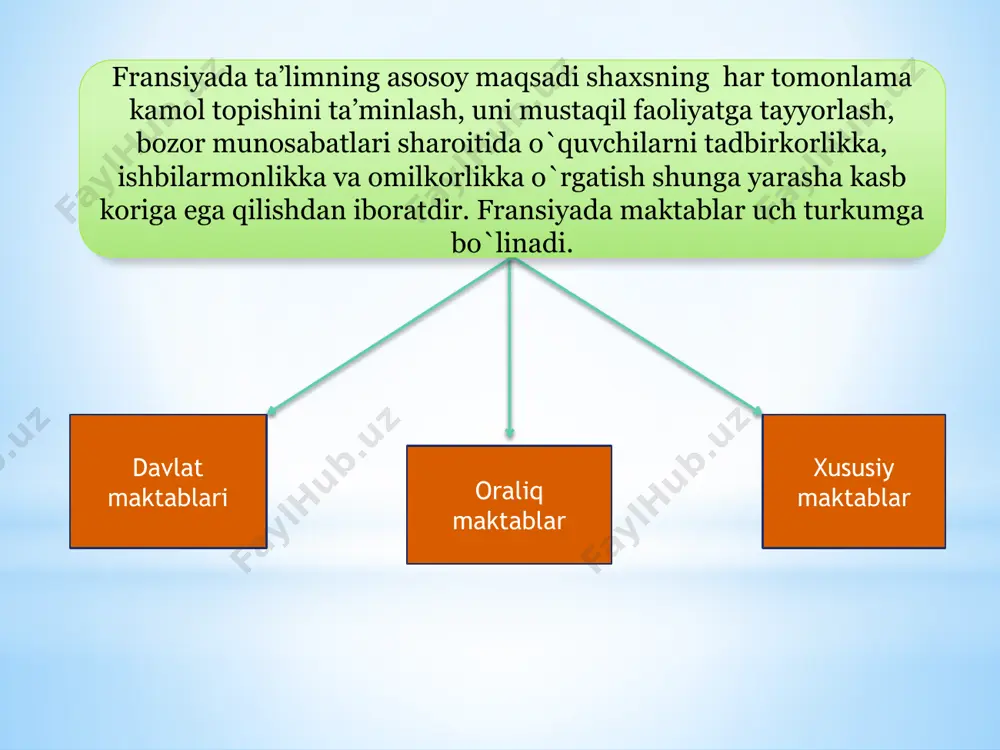 fransiyada ta'lim tizimi - Page 5