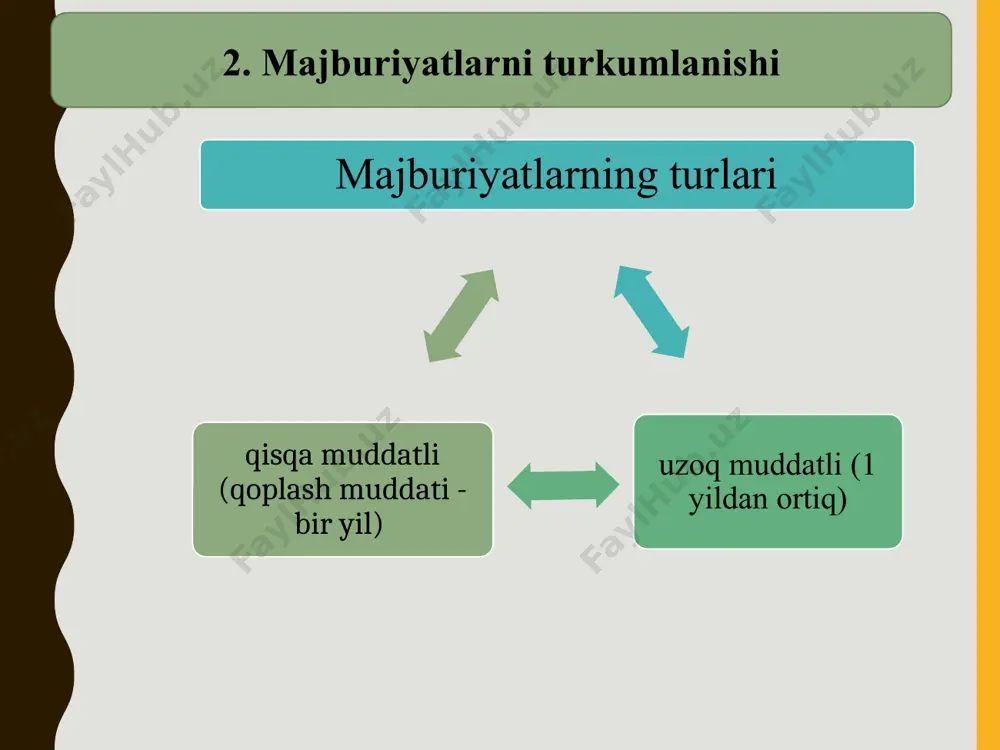ning xususiy kapitalini kamaytirishga olib keladi, aksiyalar bilan to‘lanadigan dividendlar bundan mustasno. korxonaning pul mablagʼlari bilan dividendlarni toʼlash boʼyicha taʼsischilar oldidagi joriy majburiyatlarini qoplash aks ettiriladi debet кredit eʼlon qilinganidan soʼng dividendlarni toʼlash boʼyicha majburiyatlar joriy majburiyatlar sifatida aks ettiriladi 8710 “hisobot davrining taqsimlanmagan foydasi (qoplanmagan zarari)” 6610 “to‘lanadigan dividendlar” dividendlar koʼrinishidagi daromadlardan soliq hisoblandi (belgilangan stavka boʼyicha) 6610 “to‘lanadigan dividendlar” 6410 “budjetga to‘lovlar bo‘yicha qarz (turlari bo‘yicha)” dividendlardan soliq summasi oʼtkazildi 6410 “budjetga to‘lovlar bo‘yicha qarz (turlari bo‘yicha)” 5110 “hisob-kitob schoti” qisqa muddatli krеditlar va qarzlar hisobi bankning qisqa muddatli qarzlari bo‘yicha operatsiyalar aks ettiriladi debet кredit kreditning olinishi aks ettiriladi (kredit qarz oluvchi korxonaning hisob raqamiga kelib tushdi) 5110 ““hisob-kitob schyoti” 6810 "qisqa muddatli bank kreditlari" kreditning qoplanishi aks ettiriladi 6810 "qisqa muddatli bank kreditlari" 5110 “hisob-kitob schyoti” qisqa muddatli kreditlar bo‘yicha foizlar aks ettiriladi 9610 “foizlar ko‘rinishidagi xarajatlar” 6920 “hisoblangan foizlar” e’tiboringiz uchun raxmat image10.png image11.png image12.jpg …