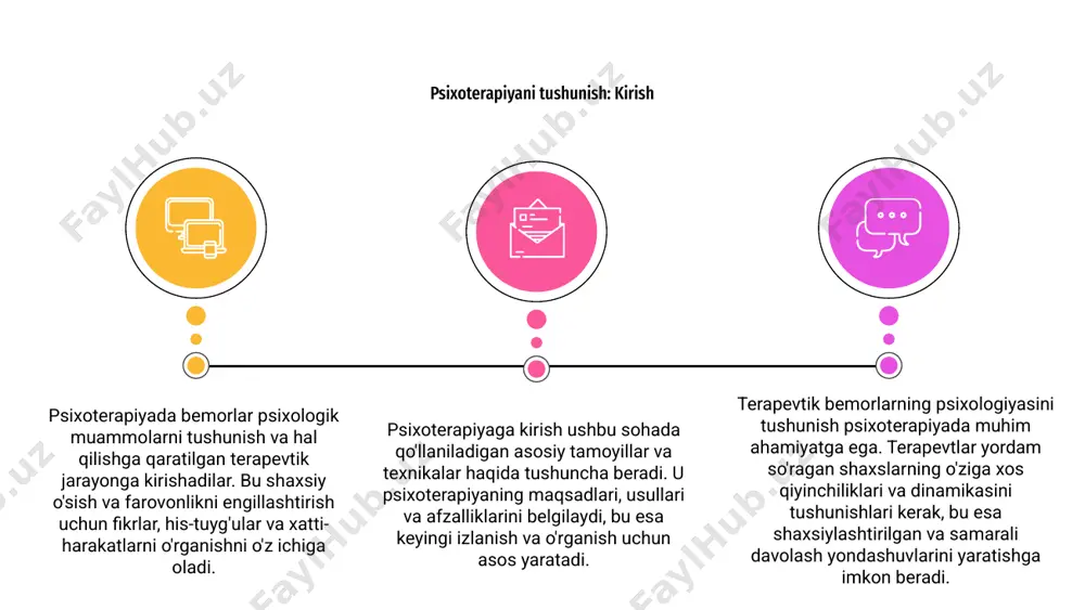beradigan bir qator texnikalarni o'z ichiga oladi. terapevtik bemorlarning psixologiyasi ularning psixologik tangligi va ularning hayotiga ta'sirini keltirib chiqaradigan asosiy omillarni tushunishni o'z ichiga oladi. terapevtlar ushbu tushunchadan har bir shaxs uchun eng samarali bo'lgan davolash usullarini moslashtirish uchun foydalanadilar. psixoterapiyaning asosiy tushunchalari kuchli terapevtik munosabatlarni o'rnatish, bemorning noyob tajribasini o'rganish va tushunish, shuningdek, bemorning yaxshilanish va o'sish maqsadlariga erishish uchun hamkorlikda ishlashni o'z ichiga oladi. terapevtik bemorlarning psixologiyasi murakkab va qiziqarli soha bo'lib, chuqur tushunish va empatiyani talab qiladi. bu inson ongining ichki ishlarini o'rganish va psixoterapiyaga turli yondashuvlarni o'rganishni o'z ichiga oladi. 01 terapevtik bemorlarning turli xil psixologik jihatlarini tushunish samarali psixoterapiyani taklif qilish uchun juda muhimdir. bu har bir bemorning o'ziga xos ehtiyojlari va muammolarini hisobga oladigan, shuningdek, ularning ruhiy salomatligining kengroq kontekstini hisobga oladigan yaxlit yondashuvni talab qiladi. 02 psixoterapiya ko'p qirrali intizom bo'lib, u bemorlarga psixologik muammolarini hal qilishga yordam beradigan turli yondashuvlarni o'z ichiga …