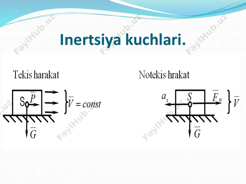 mashina agregatiga ta’sir qiluvchi kuchlar klassifikasiyasi - Page 5