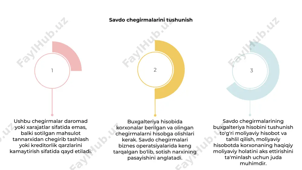 uchun korxonalar tomonidan mijozlarga taqdim etilgan chegirmalar to'g'ri hisobga olinishi kerak. aksincha, korxonalar tomonidan olinadigan chegirmalar, shuningdek, haqiqiy moliyaviy holatni aks ettirish va moliyaviy hisobotning shaffofligini ta'minlash uchun to'g'ri buxgalteriya hisobini talab qiladi. diskont hisobining eng yaxshi amaliyotlari chegirmalarning to'g'ri hisobi to'g'ri moliyaviy hisobot uchun muhimdir. eng yaxshi amaliyotlar haqiqiy moliyaviy holatni aks ettirish uchun berilgan va olingan chegirmalarni aniq qayd qilishni o'z ichiga oladi. 01 02 03 diskont hisobi shaffof va aniq moliyaviy hisobotlarni ta'minlaydi. korxonalar o'zlarining moliyaviy sog'lig'i va faoliyati to'g'risida aniq tasavvurni ko'rsatish uchun chegirmalarni hujjatlashtirishlari va hisobot berishlari kerak. chegirmalarni hisobga olish bo'yicha ilg'or tajribalarni qabul qilish moliyaviy shaffoflik va muvofiqlikni oshiradi. berilgan va olingan chegirmalarni to'g'ri hisobga olish korxonalar uchun qarorlar qabul qilish va moliyaviy rejalashtirishni yaxshilaydi. chegirmalarni boshqarish uchun ichki nazorat korxonalar tomonidan berilgan va olingan chegirmalar to'g'ri hisobga olinishi kerak. buxgalteriya hisobida chegirmalarni to'g'ri boshqarishni ta'minlashda ichki nazorat muhim rol o'ynaydi. tashkilotda chegirmalarni …