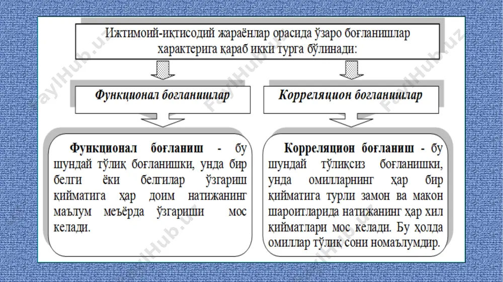 жуфт корреляцион таҳлил - Page 5