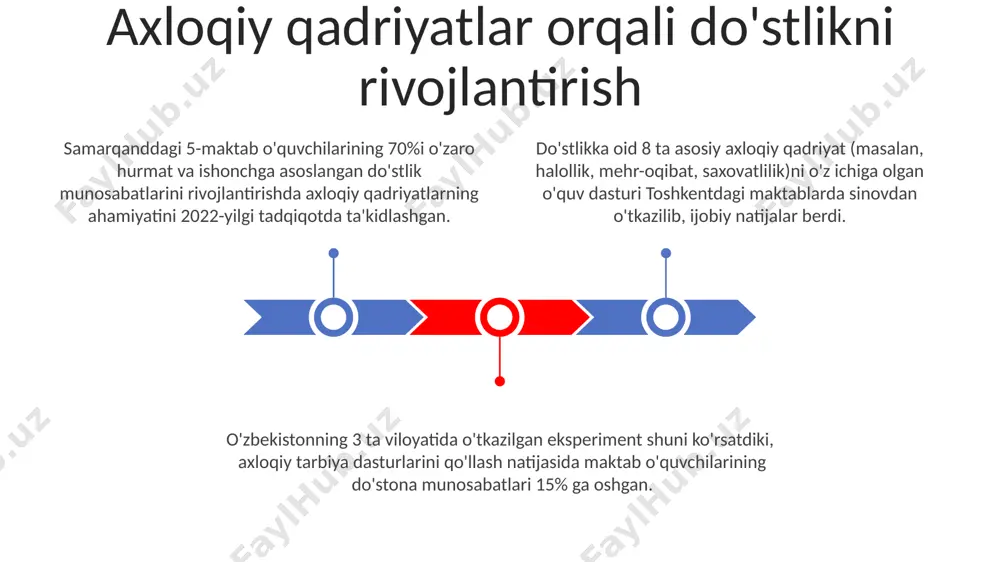 ma'naviy qadriyatlar vositasida oʻquvchilarda doʻstlikni tarbiyalash - Page 3