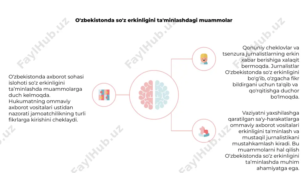 ax borot sohasini isloh qilish, so'z va axborot erkinligi - Page 4
