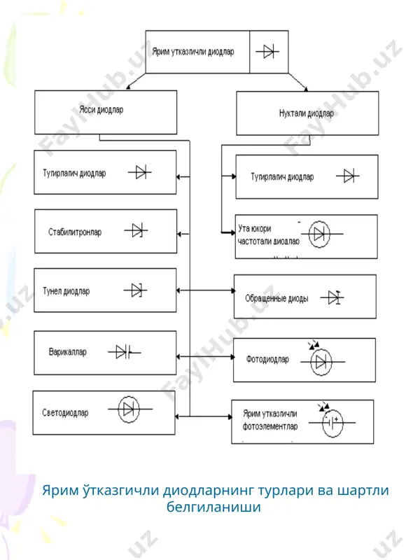 ярим ўтказгичли диодлар ва уларнинг классификацияси - Page 4