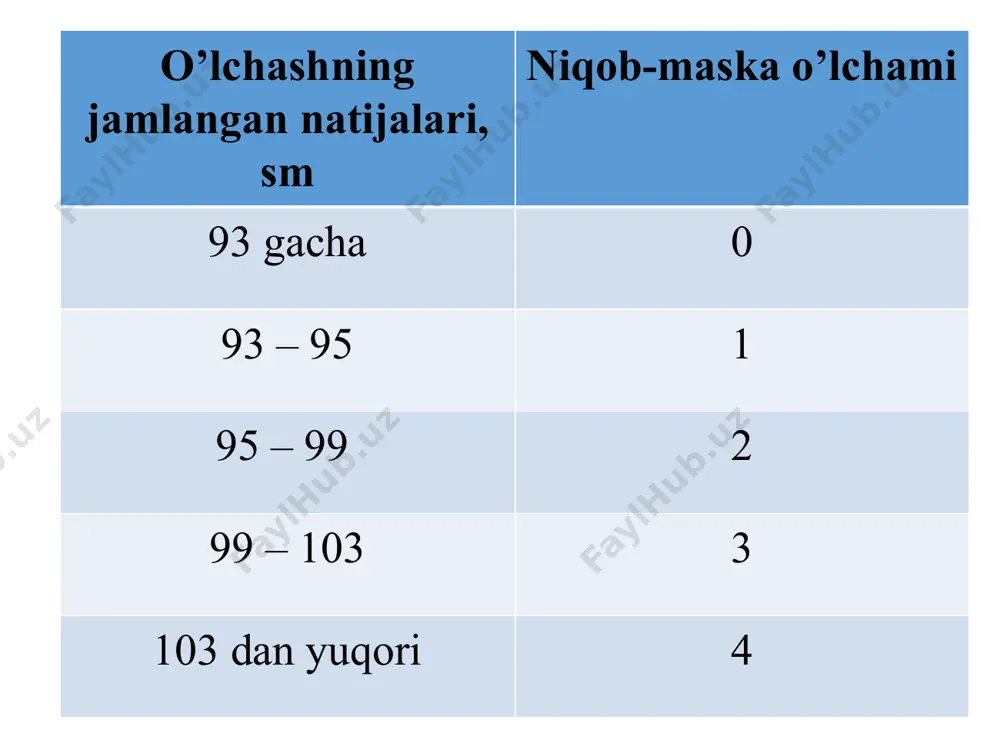 tashqi muxiddan salbiy ta’siridan saqlash uchun mo’ljallanadi. bunda kishi tanasiga xavo almashish funktsiyasi buzilmasligi kerak. u shunday bo’laladiki, unda odam o’zini qulay xis qilishi va ish sharoitida xavfsiz bo’lishi kerak; u kishining erkin xarakatiga to’sqinlik qilmasligi va aylanib turuvchi qismlarga o’ralib ketishi mumkin bo’lgan osilib yoki chiqib turuvchi qismlari bo’lmasligi kerak shaxsiy ximoyalanish vositalari. a - izolyatsiyalovchi shtanga; b - izolyatsiyalovchi qisqich; v - yuqori kuchlanishni ko’rsatuvchi asbob: 1-lampa; 2-kondensatorlar; 3-uchotchik; 4-ushlagich; g - past kuchlanishni ko’rsatuvchi asbob; d - dielektrik qo’lqop, boti, gilamcha izolyatsiyalovchi taglik qo’llarni jaroxdtlanishdan saqlash maqsadida ishchilar qo’lqoplar bilan ta’minlanadi. sochni xarakatidagi mexanizmlar o’rab ketmasligi uchun ayollar uchburchak ro’mol o’rashlari, erkaklar beretka kiyishlari kerak. poyabzal fabrikalarining kislota bilan ishlaydigan ishchilari dag’al ipdan yoki paxta ipidan tikilgan, kislota ta’siriga qarshi modda shimdirilgan matolardan tikilgan shim va kurtkalar bilan ta’minlanadilar. shu maqsadda dagal. jun va xlorin tolasi aralashmasidan tikilgan, kislota ta’siriga chidamli sovuqdan maxsus kamizonlar tikiladi xozirgi paytda …