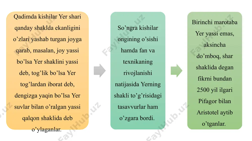 yer yuzining hozirgi qiyofasi - Page 5