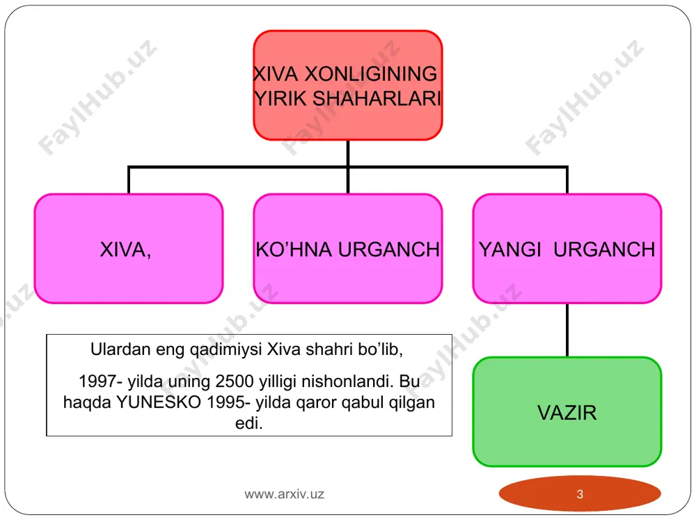 g asoschisi.(1644-1664) (,,shajarayi turk" va ,,shajarayi tarokima“asarlari muallifi ,,shajarayi turk" asarining 9-bobi bevosita xorazmning 1512— 1663- yillardagi ijtimoiy-siyosiy tarixiga bag’ishlangan. abulg’ozixon o’z asarlarini oddiy kitobxon uchun turkiy tilda yozgan. www.arxiv.uz * ular she'riy asarlar, tarjima va tarixiy kitoblarni ko’chirganlar. har bir kitobni bezashda bir necha soha ustalari ishtirok etganlar. bular — qog’oz qirquvchi, kotib-xattot, muzahhib, lavvoh, lavha chizuvchilar, miniaturachi rassom va sahhoflar edilar. xiva qo’lyozmalarida buxoro qo’lyozmasidan farqli o’laroq, mundarija manzarali qilib bezatilmagan. www.arxiv.uz xvii—xviii asrlarda xiva ijod qilgan xattotlari muhammad yusuf rojiy bobojon sanoiy muhammad rizo oxund www.arxiv.uz yer egaligi. * xonlikning asosiy boyligi yer hisoblanardi. bu yerlar sug’oriladigan (axya) va sug’orilmaydigan (adra) yerlardan iborat edi. egalik shakliga ko’ra, xiva xonligining yerlari ham uchga bo’lingan. 1. davlat yerlari (podshohi). 2. xususiy mulk (xususiy yerlar). 3. vaqf yerlari. xonning qarindoshlari o’z xususiy yerlaridan davlatga soliq to’lamas edilar. davlat soliqlaridan ruhoniylar, katta amaldorlar, tarxon yer olganlar ham ozod etilgan edilar. www.arxiv.uz …