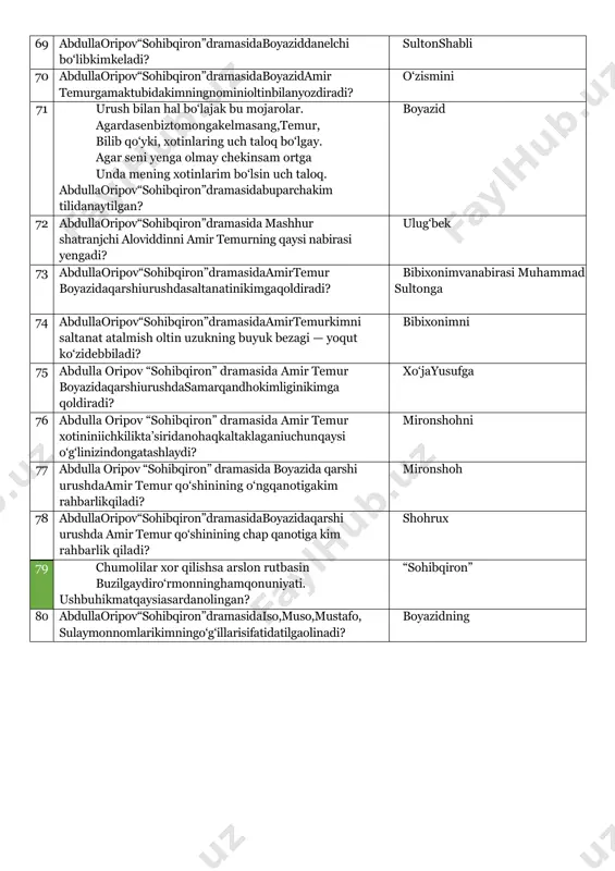 ubayda 61 abdullaoripov“sohibqiron”dramasidabahormadhiga bag‘ishlangankimningg‘azalito‘laligichakeltirilgan? nosiruddinrabg‘uziyning 62 abdullaoripov“sohibqiron”dramasidaamirtemurqaysi imoratni “tovuq katagi” deb ataydi? mahmuddovuddeganvazirva samarqanddorug‘asitomonidan o‘ziga atab qurilgan masjidni 63 64 abdullaoripov“sohibqiron”dramasidabovarlarhukmdori kim? genrix abdullaoripov“sohibqiron”dramasidabovarlaro‘lkasining elchisikim? shiltberger 65 abdullaoripov“sohibqiron”dramasidafarangsultonikim? qirolsharl 66 abdullaoripov“sohibqiron”dramasidafarangelchisikim? ioansultoniy 67 abdullaoripov“sohibqiron”dramasidaboyazidningmariya ismli xotinikimgatortiqqilinadi? buqalamunga 68 abdullaoripov“sohibqiron”dramasida boyazidning g‘ayridinxotinisifatidakimtilgaolinadi? mariya 69 abdullaoripov“sohibqiron”dramasidaboyaziddanelchi bo‘libkimkeladi? sultonshabli 70 abdullaoripov“sohibqiron”dramasidaboyazidamir temurgamaktubidakimningnominioltinbilanyozdiradi? o‘zismini 71 urush bilan hal bo‘lajak bu mojarolar. agardasenbiztomongakelmasang,temur, bilib qo‘yki, xotinlaring uch taloq bo‘lgay. agar seni yenga olmay chekinsam ortga unda mening xotinlarim bo‘lsin uch taloq. abdullaoripov“sohibqiron”dramasidabuparchakim tilidanaytilgan? boyazid 72 abdullaoripov“sohibqiron”dramasida mashhur shatranjchi aloviddinni amir temurning qaysi nabirasi yengadi? ulug‘bek 73 abdullaoripov“sohibqiron”dramasidaamirtemur boyazidaqarshiurushdasaltanatinikimgaqoldiradi? bibixonimvanabirasi muhammad sultonga 74 abdullaoripov“sohibqiron”dramasidaamirtemurkimni saltanat atalmish oltin uzukning buyuk bezagi — yoqut ko‘zidebbiladi? bibixonimni 75 abdulla oripov “sohibqiron” dramasida amir temur boyazidaqarshiurushdasamarqandhokimliginikimga qoldiradi? xo‘jayusufga 76 abdulla oripov “sohibqiron” dramasida amir temur xotininiichkilikta’siridanohaqkaltaklaganiuchunqaysi o‘g‘linizindongatashlaydi? mironshohni 77 abdulla oripov “sohibqiron” dramasida boyazida qarshi urushdaamir temur qo‘shinining o‘ngqanotigak