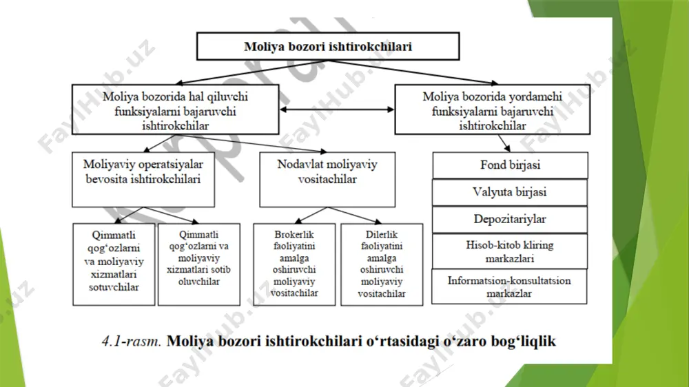 uyidagi omillar ta’siri ostida shakllanadi: - daromadlilik – dividend, foiz va kurs oʻsishi kabi shakllarda daromad keltirish imkoniyati; - risk darajasi – ma’lum bir darajada moliyaviy yoʻqotishlar keltirish ehtimoli; - likvidlilik – qimmatli qogʻozlar evaziga pul mablagʻlari olish imkoniyati. investor oʻz kapitalini joylashtirish variantlari (oʻz mablagʻlarini bank depozitiga joylashtirish, tovar yoki koʻchmas mulk sotib olish va boshqalar)ni yuqorida keltirilgan omillarni hisobga olgan holda oʻzaro taqqoslaydi. bunda moliyalashtirish jarayonida narx shakllanish omillarini shartli ravishda uchta guruhga ajratish mumkin: 1. ob’yektiv omillar; 2 .spekulyativ omillar; 3 .sub’yektiv omillar. obyektiv omillar moliya bozorining makro va mikrodarajasida koʻzga tashlanadi. makroiqtisodiy omillar - mamlakat iqtisodiyotining barqarorligi va rivojlanish istiqbollari; mikroiqtisodiy omillar asosiy kapitalni yangilash darajasi, kompaniyalar moliyaviy barqarorligi va toʻlovga layoqatliligi, - yalpi ichki mahsulot tarkibida jamgʻarma va iste’mol ulushlarining oʻzaro nisbati; - davlat qarzi miqdori va uning yalpi ichki mahsulotdagi salmogʻi; - kompaniyalar zimmasiga tushayotgan soliq yuki va ssuda foiz stavkasi; - mamlakatdagi inflyatsiya …