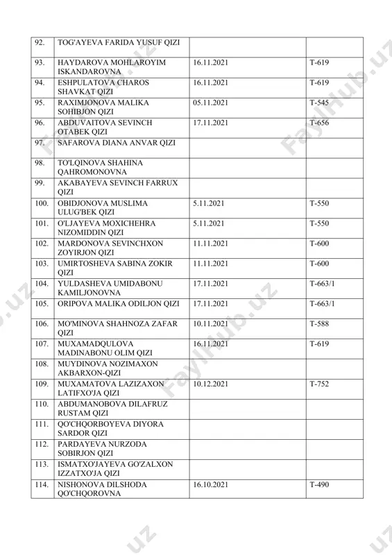 ayeva asel kayrataliyevna 162. buriyeva ra'no shuhrat qizi 5.11.2021 t-544 163. seydaliyev ilsur ravilovich 16.11.2021 t-633 164. nishonova nigoraxon ibroximjon-qizi 15.12.2021 t-761 165. to'lqinbekova diyorabonu zafarbek qiz 17.11.2021 t-656 166. po'latova nufuzabonu axror qizi 167. jaksilikova oringul qayrat qizi 16.11.2021 t-619 168. hamroyeva dilora mirzojon qizi 16.11.2021 t-619 169. shavkatova feride abrorjon qizi 5.11.2021 t-550 170. kilichov abdurauf g'ulom o'g'li 10.12.2021 t-752 171. yunusov tohirjon g'ayrat o'g'li 16.11.2021 t-625 172. sayfiddinova marjona oqiljonovna 16.10.2021 t-490 173. amonova nilufar nizomiddin qizi 16.10.2021 t-490 174. nazarov umarbek zokir o'g'li 16.11.2021 t-625 175. murodova iroda abrorjon qizi 176. o'roqova aziza aktamjon qizi 16.11.2021 t-619 177. abdualimova maxliyo safarboy qizi 16.11.2021 t-619 178. otaxonova munira otabekovna 16.11.2021 t-619 179. mahmudova shahrizoda ravshan qizi 180. komiljonova xusniyabonu mansurbek qiz 16.11.2021 t-619 181. samadova madina salohiddin qizi 11.11.2021 sb-215 182. aminjonova niginabonu nodirjonovna 183. axmedova maftuna sharof qizi 05.11.2021 t-546 184. yaxshilikova manzura abdashim qizi 25.10.2021 …