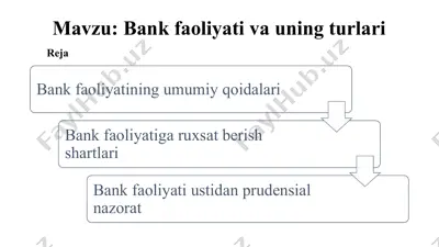 bank faoliyatining turli turlari — PPTX