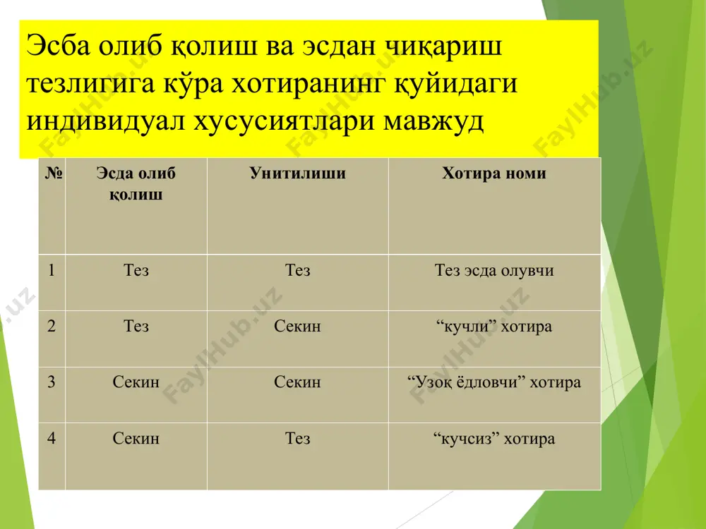 xotira haqida tushuncha va uning qonunlari - Page 4