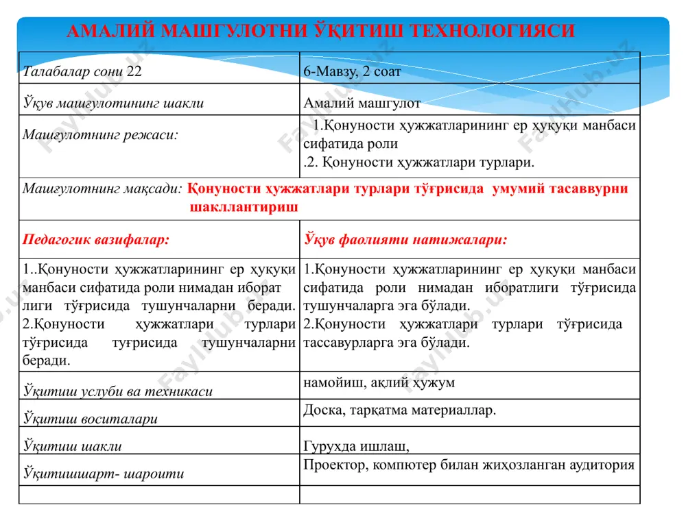 са қилади. мавзунинг касбий фаолиятидаги аҳамияти ва ўрнига талабалар эътиборини қаратади. тинглайдилар топшириқни ёзиб оладилар асосий: 1. ben mcfarlane,nicholas hopkins. land law: text, cases, and materials. oup oxford, 2012 2.м.ҳ. рустамбоев ва бошқ. ер ҳуқуқи..дарслик – т.: тошкент давлат юридик институти, 2002. – 237 3. земельное право республики узбекистан. учебник. под. ред. м.х. рустамбаева. ҳуқуқи.т.:тдюи, 2007.-215 стр. 4. а.нигматов. ер хуқуқи. ўқув қўлланма.– тошкент.: “ислом университети”, 2001. – 191б. 5. а.нигматов. земельное право.учебное пособие – т.: “ислом университети”, 2001. – 189 б. 6.узоқова г.ш. аҳоли пункти ерларидан фойдаланиш ҳуқуқи.т.:тдюи, 2006.-117 б. 7.m.mirzaabdullaeva, a.muqumov, z.xafizova. yer huquqi, o’quv qo’llanma.-t.:timi,2016.-196 b 8.земельное право: учебник / с.а. боголюбов, э.а. галиновская; учебник./под ред. с.а. боголюбова – м.: тк велби, изд-во проспект, 2004.-400 стр. қўшимча: 1. ўзбекистон республикасининг ер кодекси , ўзбекистон,т.:1998 2. ўзбекистон республикасининг қонун ости ҳужжатлари интернет ресурслари 1. http:// www. colibri.ru/; 2. http:// www. lex.uz мавзуни мустақил ўзлаштириш учун тавсия қилинаётган манбалар …
